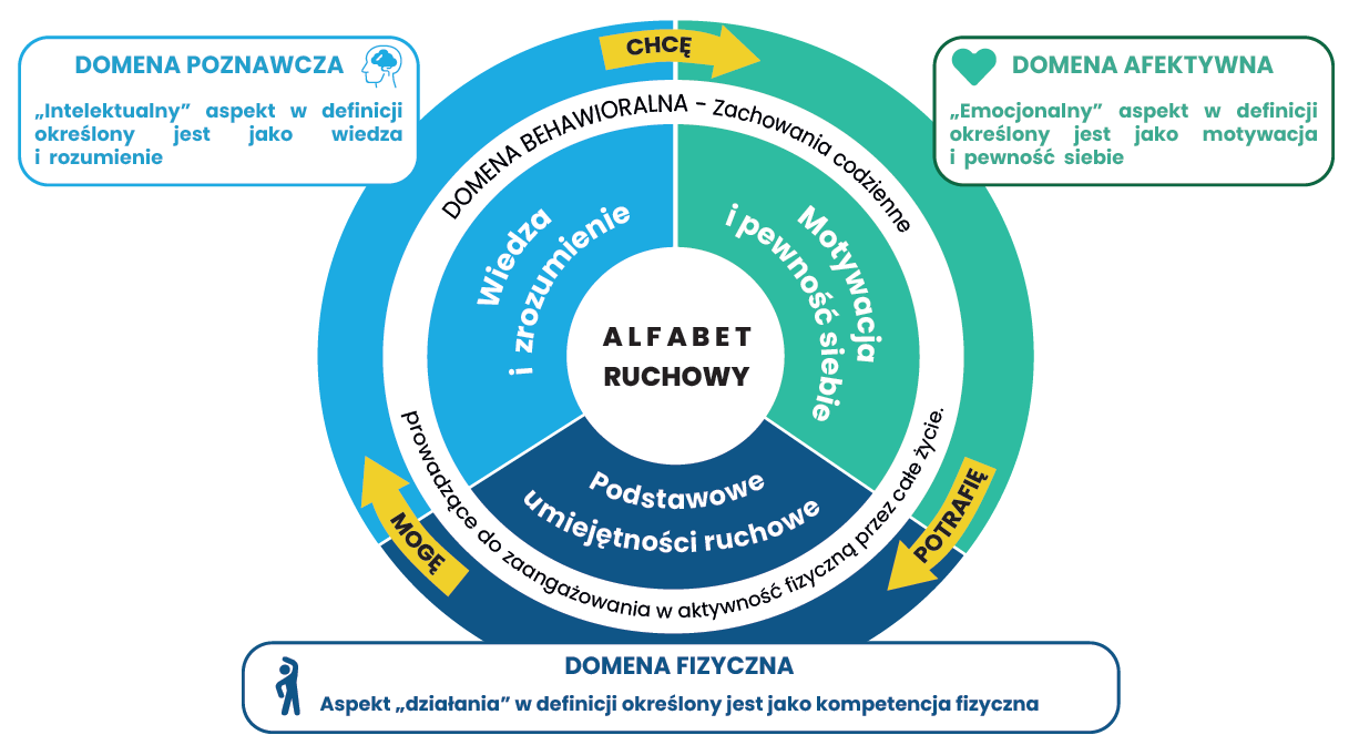 Aktywny dzisiaj dla zdrowia w przyszłości - WZF z AWF